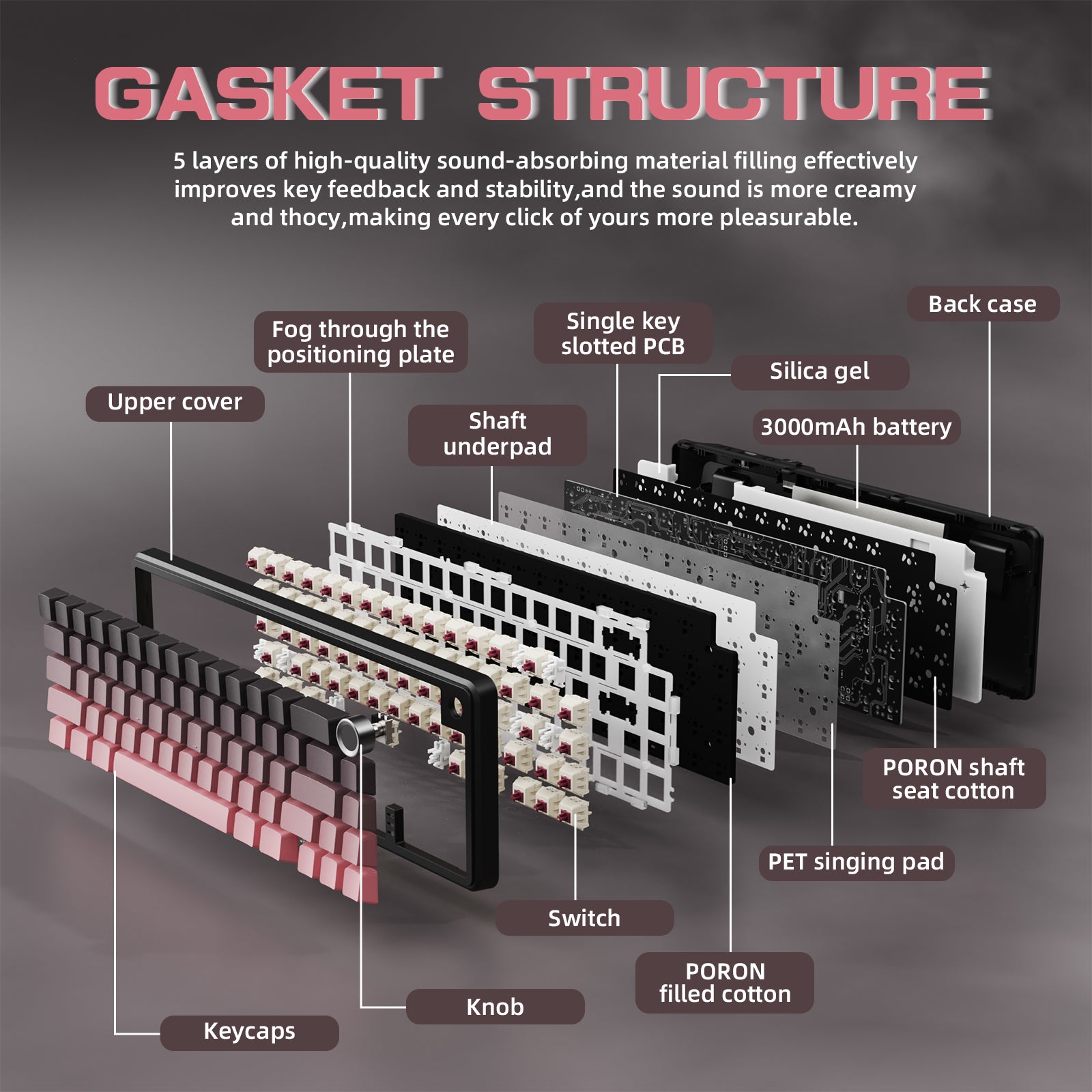 ATTACK SHARK X66 keyboard gasket structure diagram: keycaps, switches, PCB, 3000mAh battery, and sound-absorbing layers.