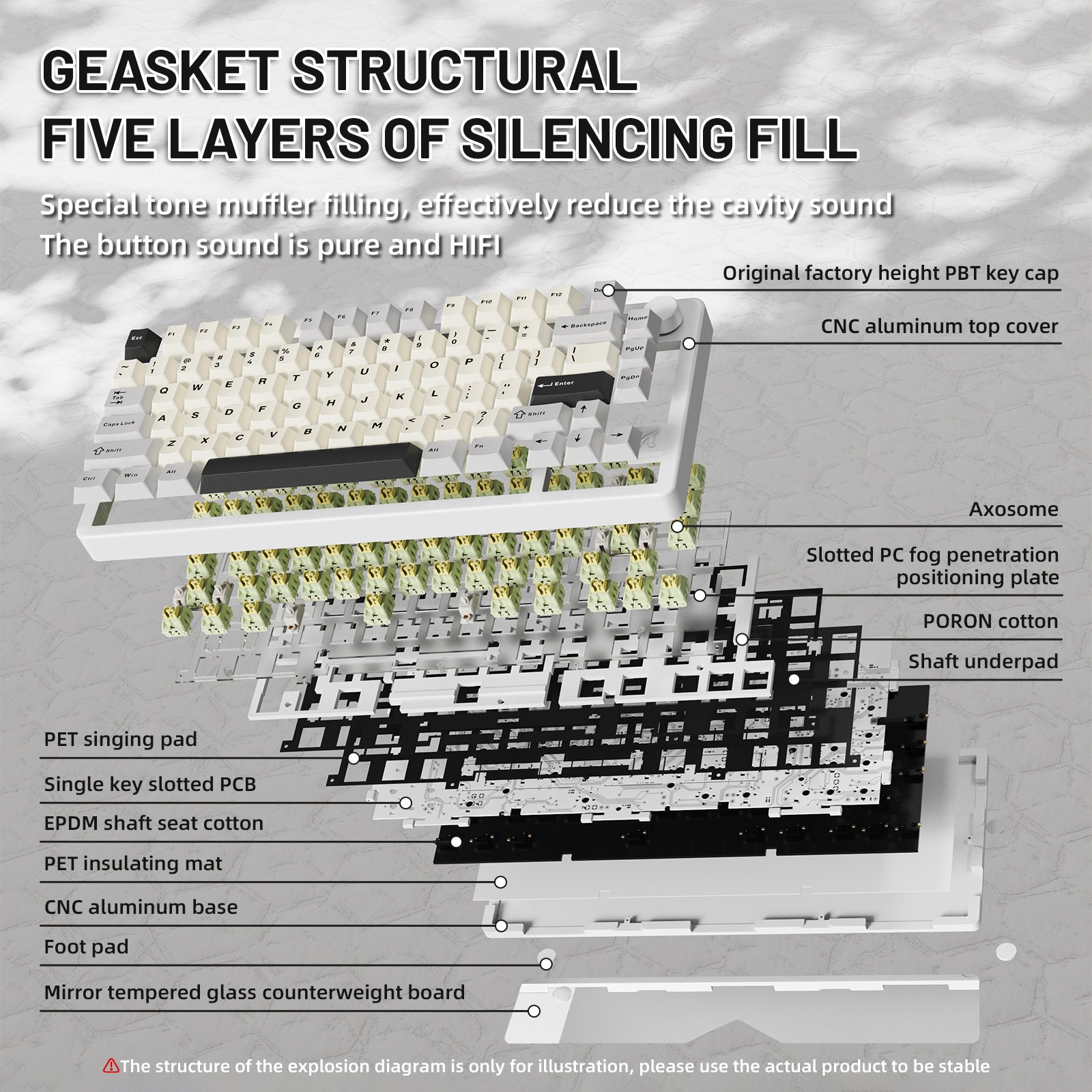 ATTACK SHARK X86 exploded view: GASKET structure, five silencing layers, PBT key caps, CNC aluminum top, PORON cotton, PCB.