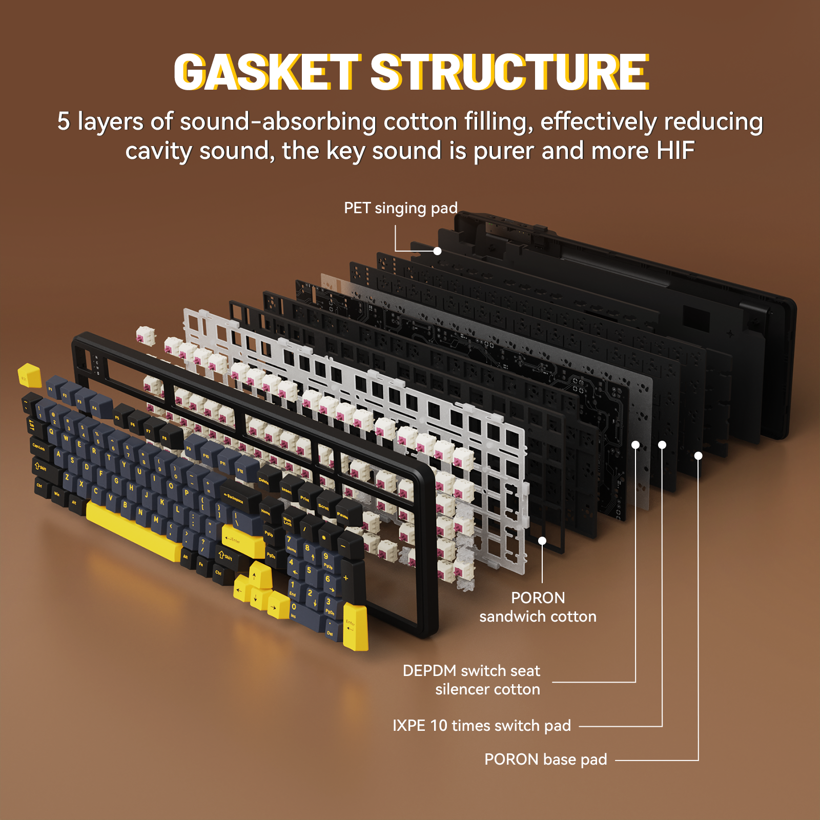 X98 Gasket Structure: Sound-Absorbing layers