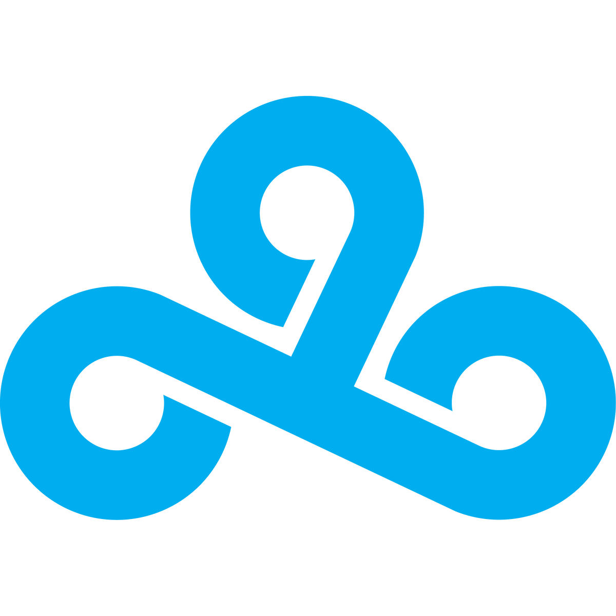 competizione di eSport Cloud9